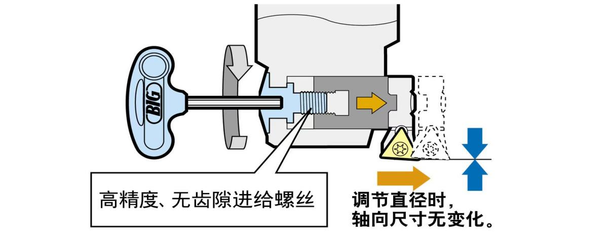 EWN精鏜頭