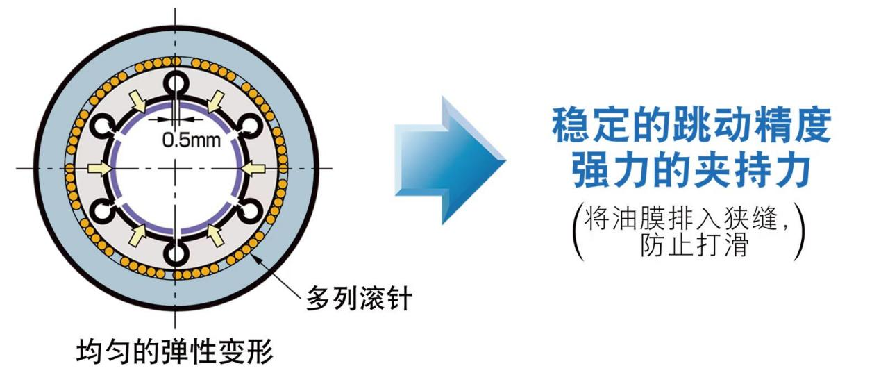 高精度強(qiáng)力銑刀柄