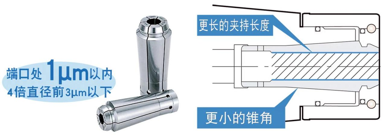 美夾E型刀柄