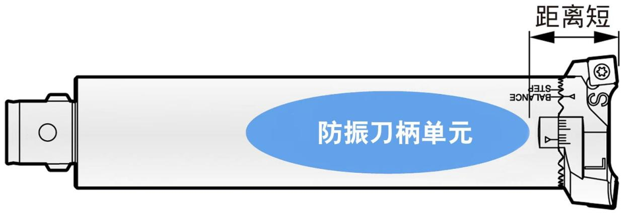 斯瑪特防振SW粗鏜頭