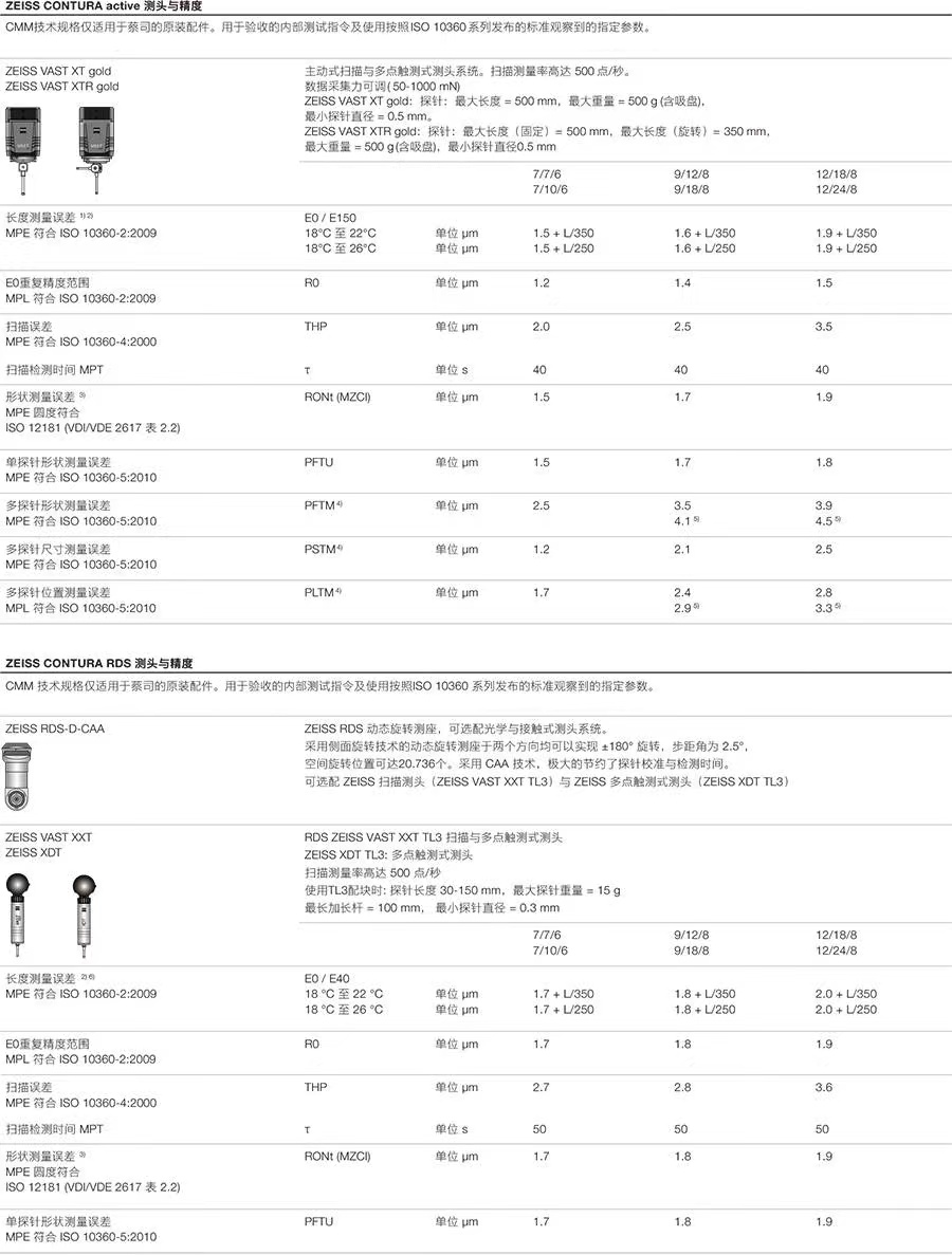 CONTURA緊湊型測量機
