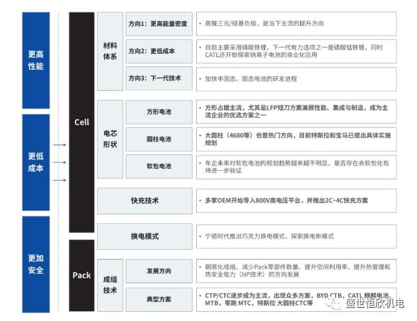 多種檢測維度，讓電池基礎研發(fā)走得更遠、更深