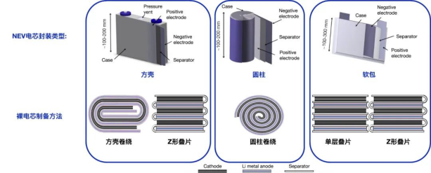 為動(dòng)力電池行業(yè)量身定制的工業(yè)CT三維數(shù)據(jù)分析軟件ZEISS INSPECT X-Ray