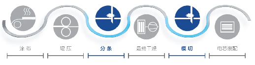 蔡司工業(yè)顯微鏡方案｜電池極片毛刺檢測(cè)，強(qiáng)化鋰電池質(zhì)量